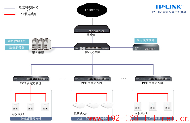 tplink无线路由器设置