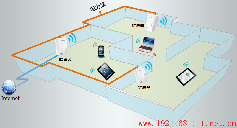 路由器HyFi产品如何设置（修改）无线名称和密码？