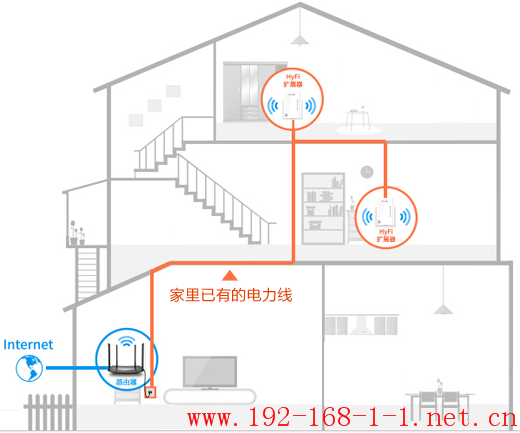 tplink无线路由器设置