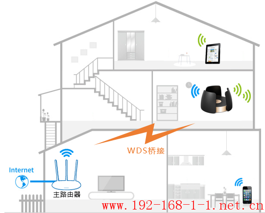 路由器[TL-WTR9300] 如何设置WDS桥接？