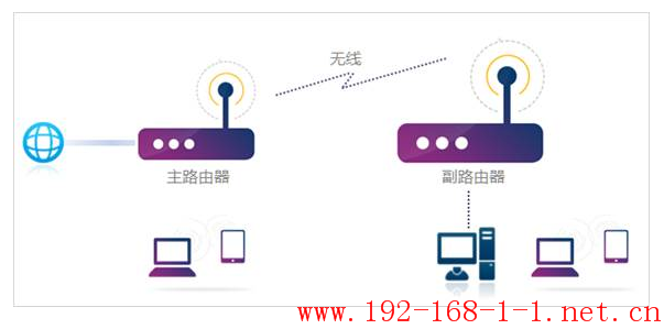 tplink无线路由器设置