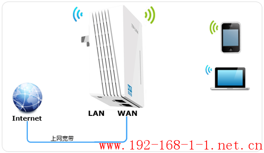 tplink无线路由器设置