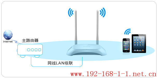 路由器[TL-WR842N V9] 如何当作无线交换机使用？