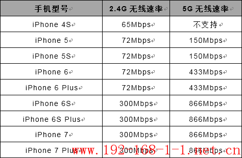 tplink无线路由器设置