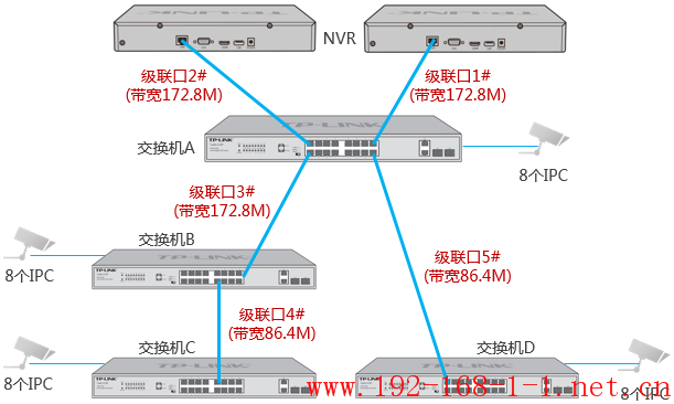 tplink无线路由器设置