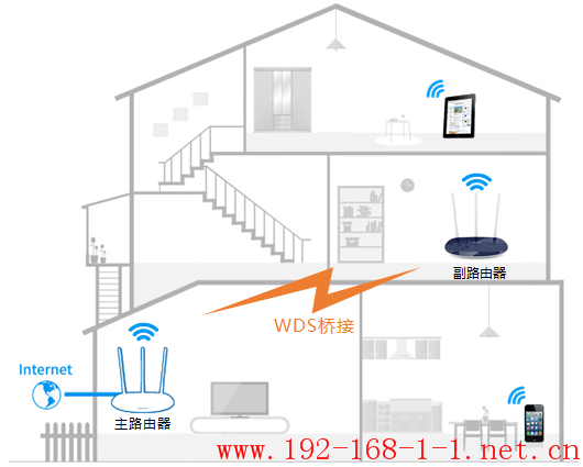 tplink无线路由器设置