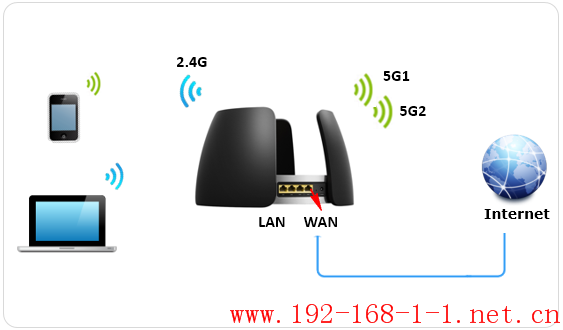 路由器[TL-WTR9210] 如何使用手机设置路由器上网？