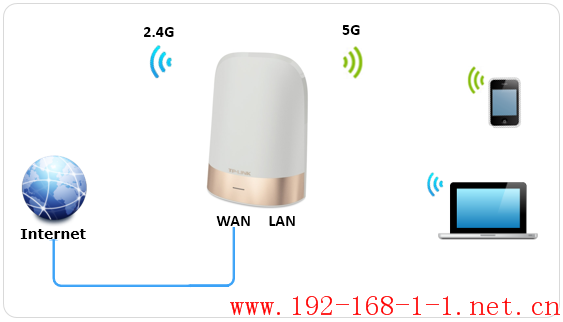 路由器[TL-WDR8610] 如何使用手机设置路由器上网？