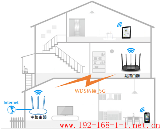 tplink无线路由器设置