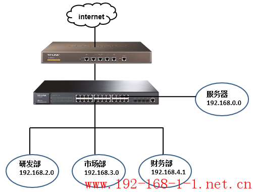 三层交换机多网段设置指导tplink路由器设置